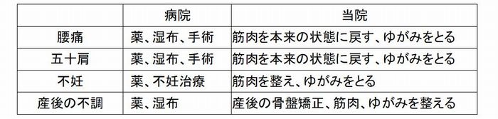 はるかぜ整体院 外観