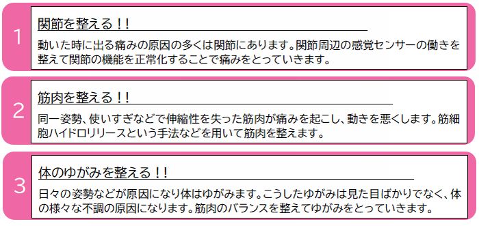 はるかぜ整体院 施術